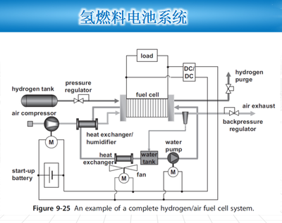 國內(nèi)氫燃料電池產(chǎn)業(yè)化技術(shù)瓶頸及應(yīng)對策略