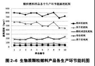 生物質顆粒燃料 原料配比對產品品質及經濟效益的影響研究與應用